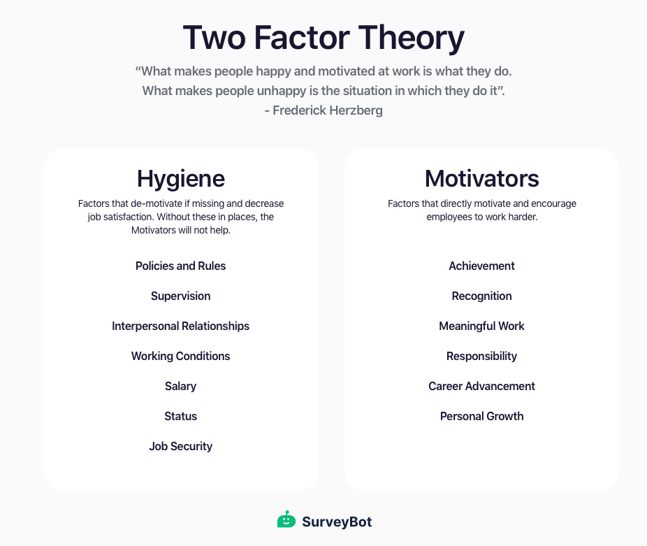 What is Frederick Herzberg’s Two Factor Theory